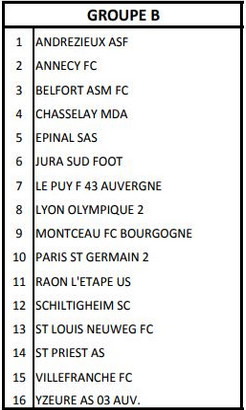 N2 - Les RHODANIENS sont fixés !