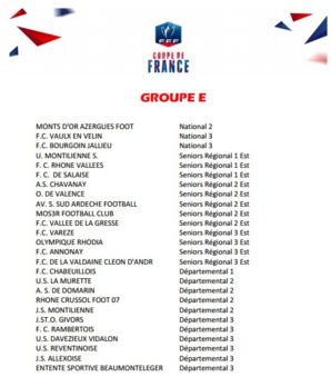 Tirage Coupe de France - Découvrez les groupes pour le 4ème tour