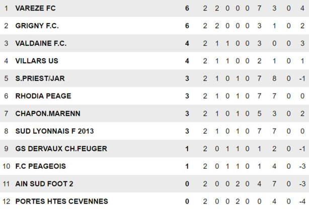 R3 (FC Chaponnay-Marennes) : V. PEDREIRO : "Il faudra un grand Chaponnay-Marennes !"