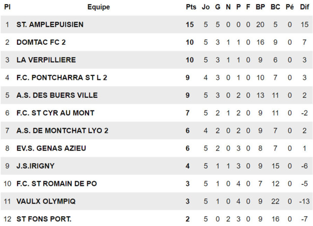 D2 (Poule C) - Le FC SAINT-ROMAIN de POPEYS enfin !