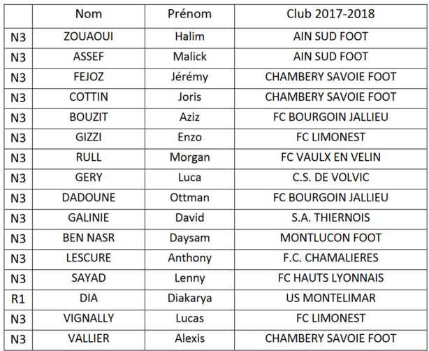 Coupe UEFA des RÉGIONS - Découvrez les 16 joueurs retenus