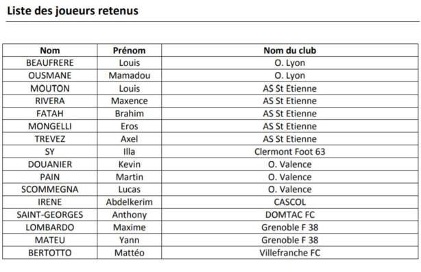 INTERLIGUES U16 - Découvrez les joueurs retenus