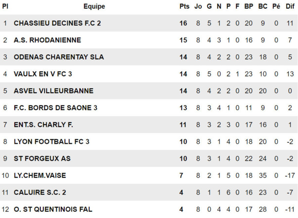 D2 (9ème journée) - L'O SAINT-QUENTIN n'a plus le choix !