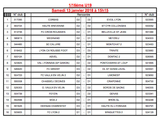 Coupe du Rhône - Les U19 connaissent leurs adversaires pour les 16èmes