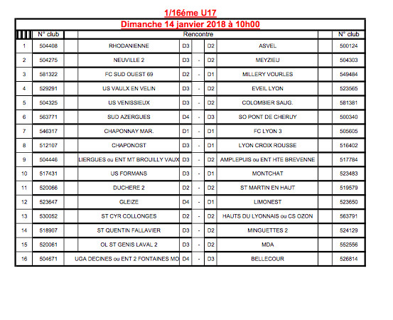 Coupe du Rhône - Les U17 connaissent leurs adversaires pour les 16èmes