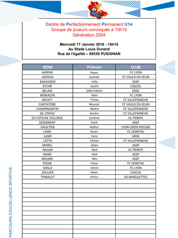 PES U14 (détection) - Les joueurs convoqués à PUSIGNAN