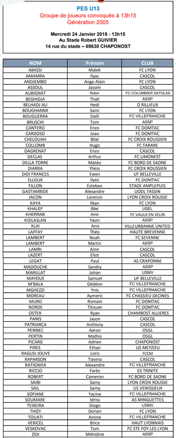 Detection U13 - Les joueurs convoqués le 24 janvier à CHAPONOST (liste 1, 13h15)