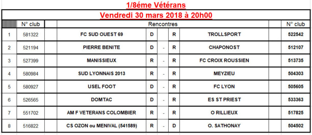 Vétérans - Découvrez le TIRAGE des 8èmes de finale de la COUPE du Rhône