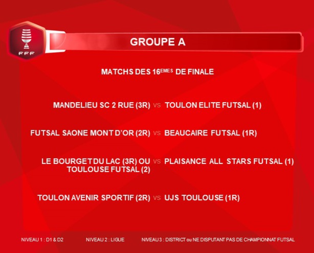 Coupe Nationale Futsal - On connait l'adversaire de FS MONT d'Or en 16èmes !