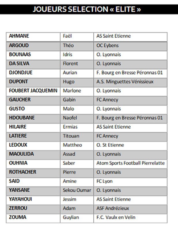 Détection U15 Ligue - 13 RHODANIENS retenus pour le rassemblement de PUSIGNAN