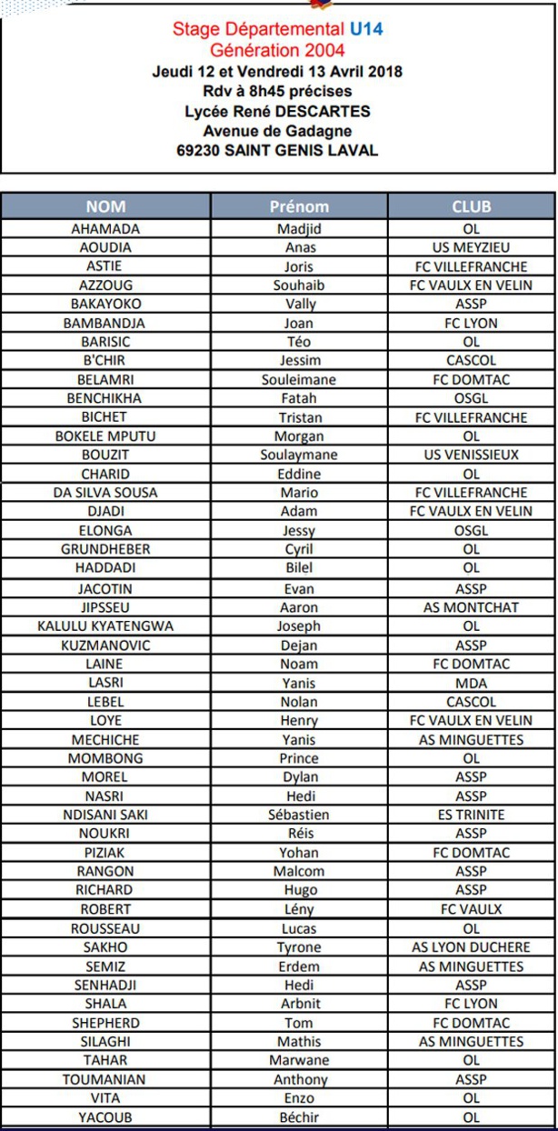 Détection U14 - 48 joueurs retenus pour le rassemblement de de Saint Genis Laval