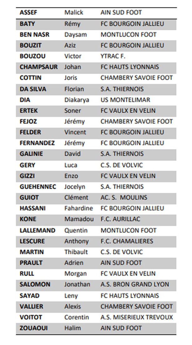 Coupe UEFA des REGIONS  - La liste des 30 pour le quart de finale