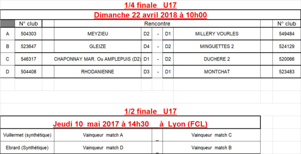 Coupe du Rhône U17 - Découvrez les QUARTS et les DEMIES