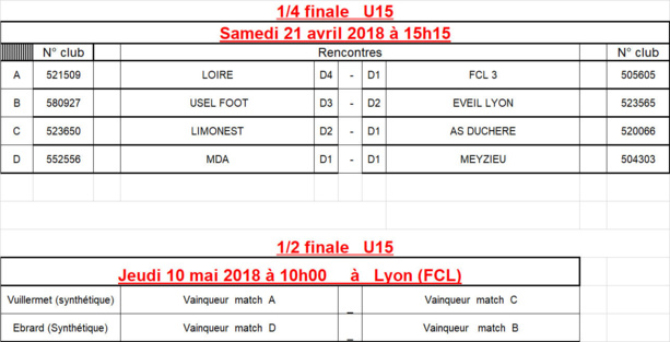 Coupe du Rhône U15 - Découvrez les QUARTS et les DEMIES