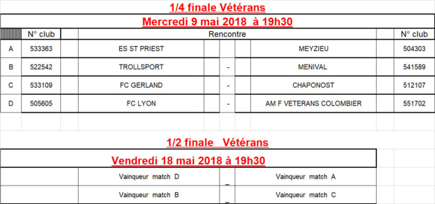 Coupe du Rhône VETERANS - Découvrez les QUARTS et les DEMIES