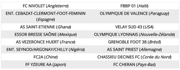 Coupe de France U13 - Les RHODANIENS connaissent leurs adversaires