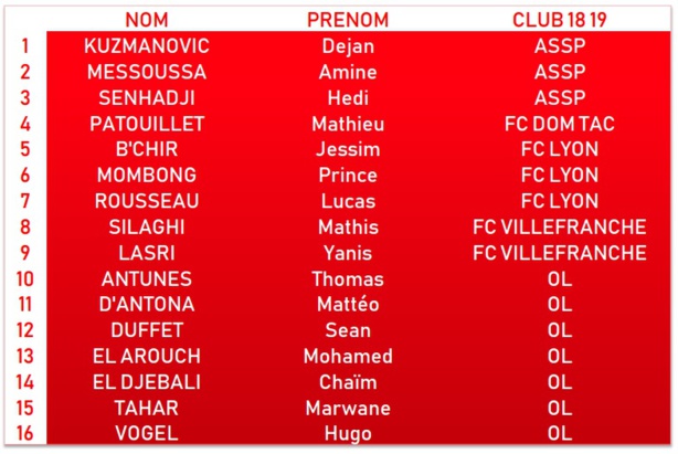 Détection U15 - Les listes des joueurs convoqués le 10 octobre