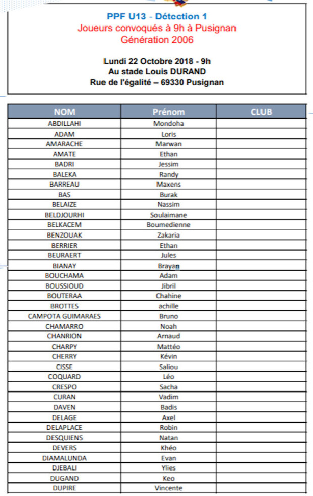 DETECTION (PES U13) - La liste des joueurs convoqués à Pusignan le 22  octobre