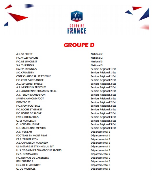 Tirage Coupe de France - Découvrez les groupes pour le 4ème tour