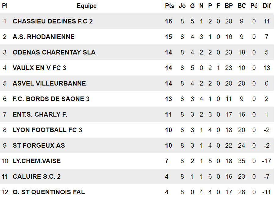 D2 (9ème journée) - L'O SAINT-QUENTIN n'a plus le choix !