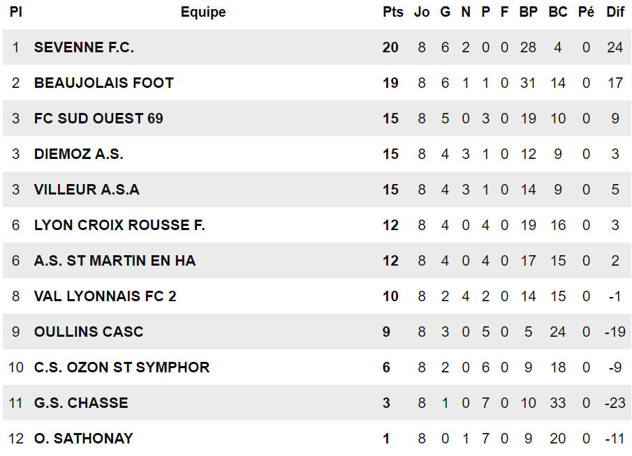 D2 - Le CS OZON ne doit pas se manquer