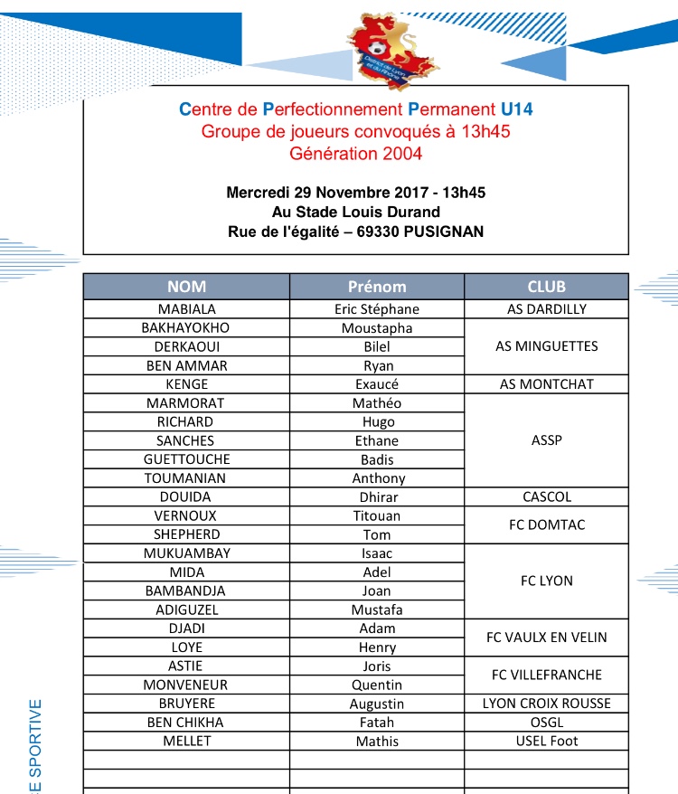 PES U14 (2004) - 48 joueurs convoqués à PUSIGNAN