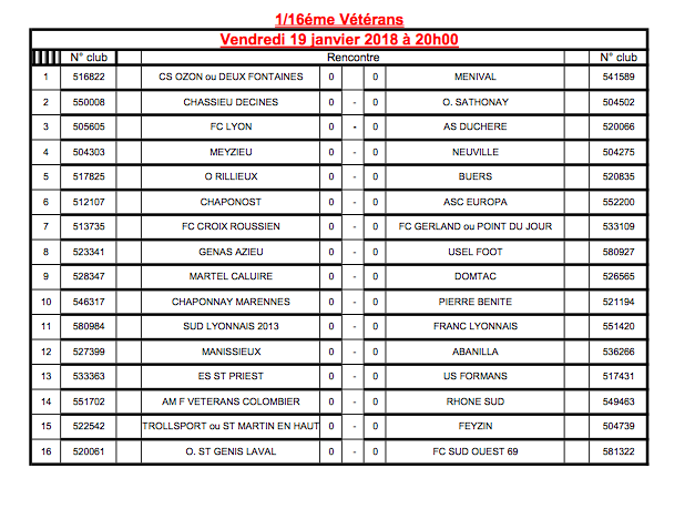 Coupe du Rhône - Les VETERANS connaissent leurs adversaires pour les 16èmes