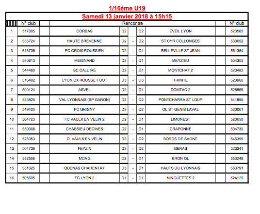 Coupe du Rhône - Les U19 connaissent leurs adversaires pour les 16èmes