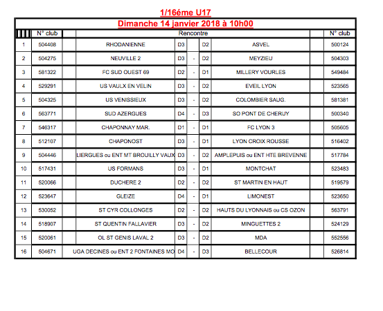 Coupe du Rhône - Les U17 connaissent leurs adversaires pour les 16èmes