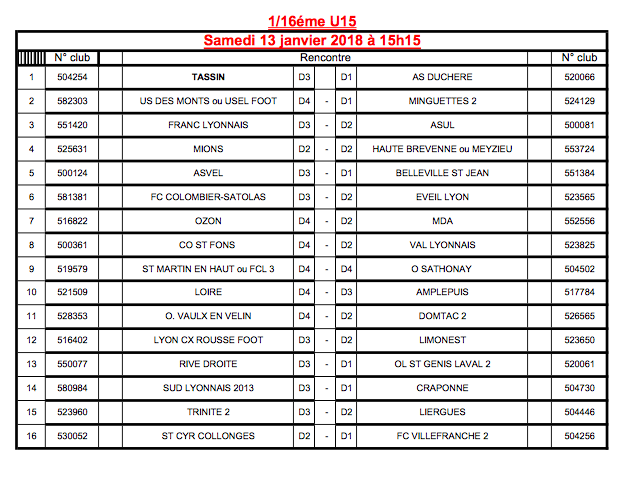 Coupe du Rhône - Les U15 connaissent leurs adversaires pour les 16èmes