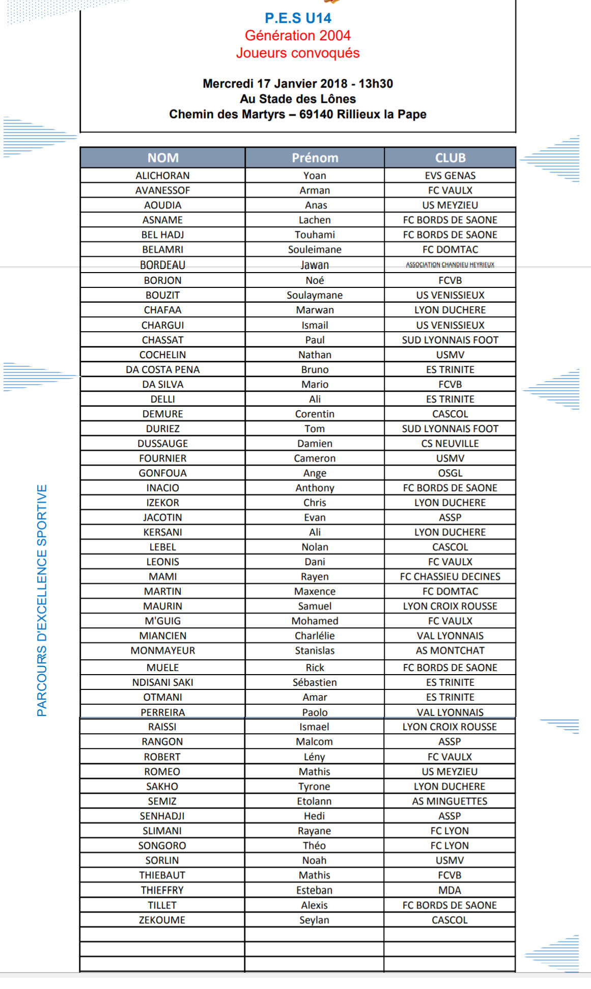 PES U14 (détection) - Les joueurs convoqués à RILLIEUX