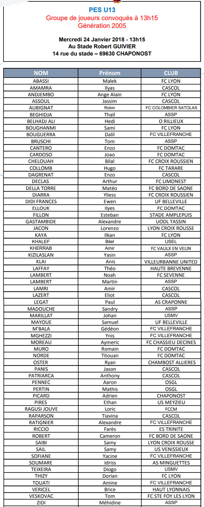 Detection U13 - Les joueurs convoqués le 24 janvier à CHAPONOST (liste 1, 13h15)