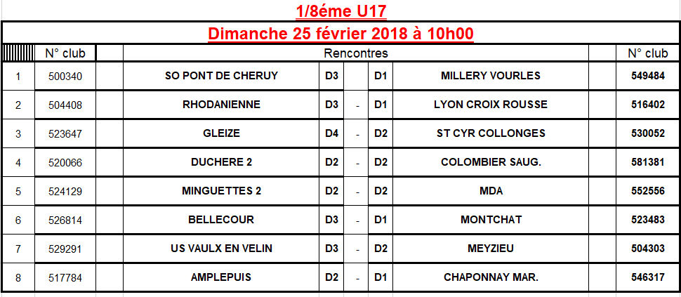 U17 - Découvrez le TIRAGE des 8èmes de finale de la COUPE du Rhône