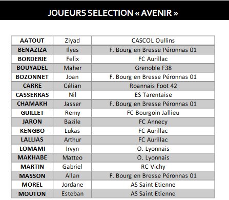 Détection U15 Ligue - 13 RHODANIENS retenus pour le rassemblement de PUSIGNAN