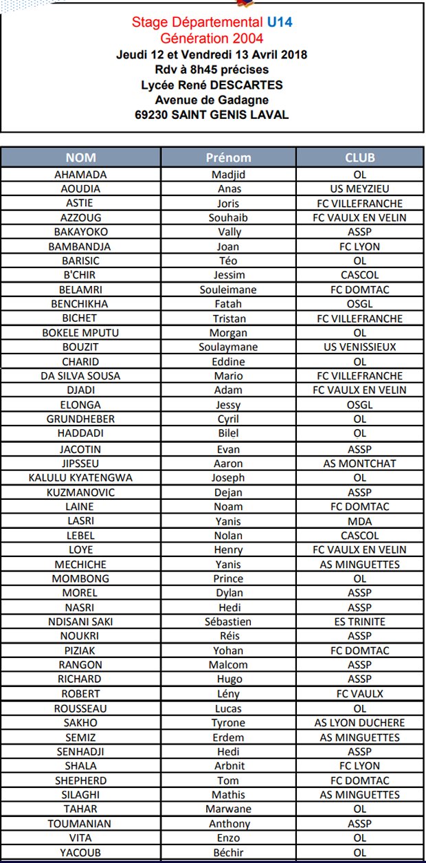Détection U14 - 48 joueurs retenus pour le rassemblement de de Saint Genis Laval