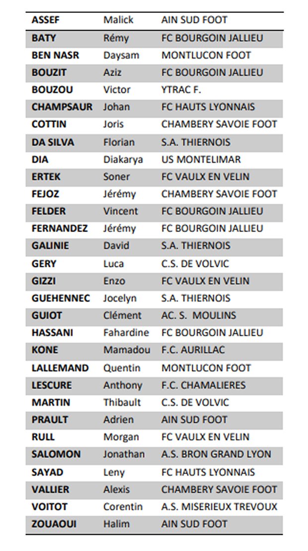 Coupe UEFA des REGIONS  - La liste des 30 pour le quart de finale