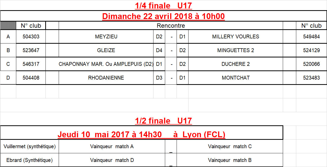 Coupe du Rhône U17 - Découvrez les QUARTS et les DEMIES