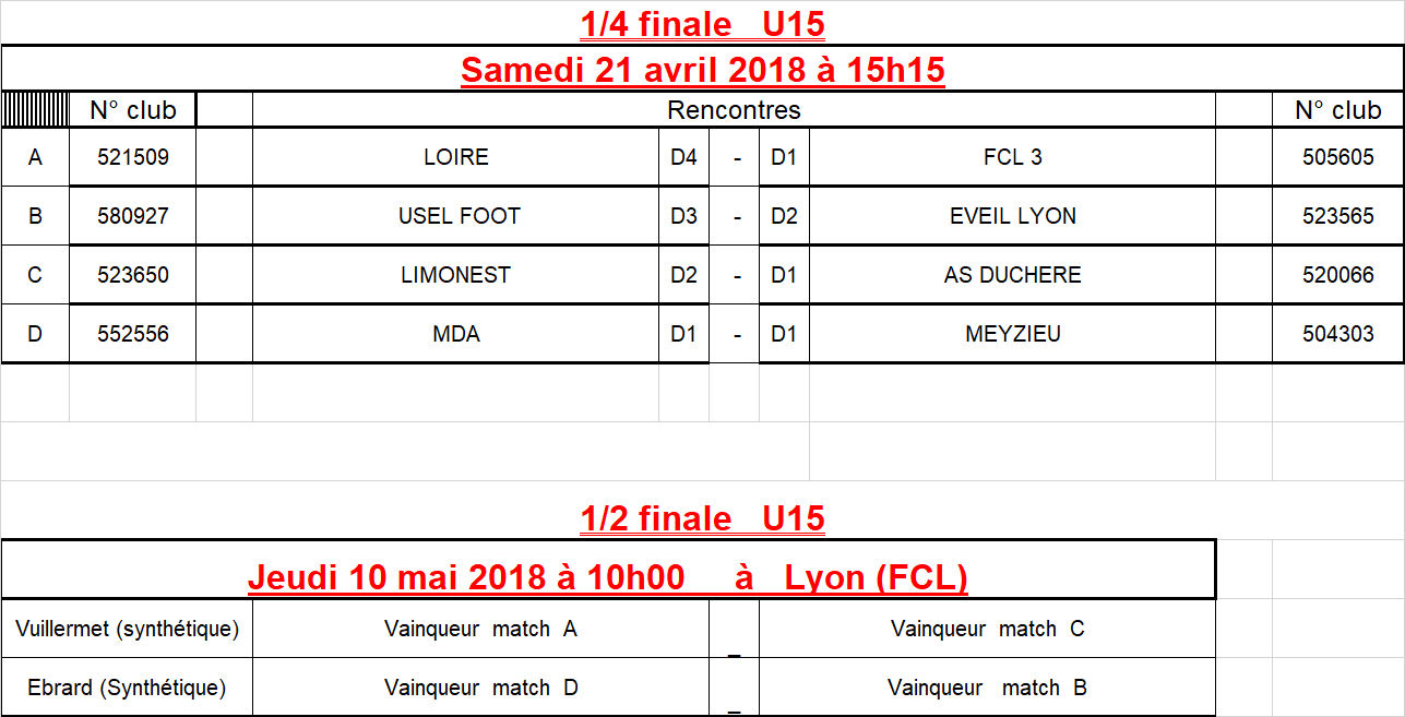 Coupe du Rhône U15 - Découvrez les QUARTS et les DEMIES