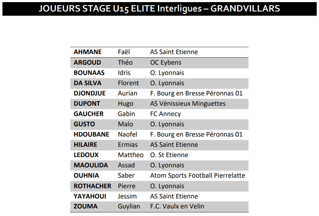 Interligues U15 - 7 LYONNAIS, 1 VENISSIANS, 1 VAUDAIS et 1 SAINT-GENOIS retenus