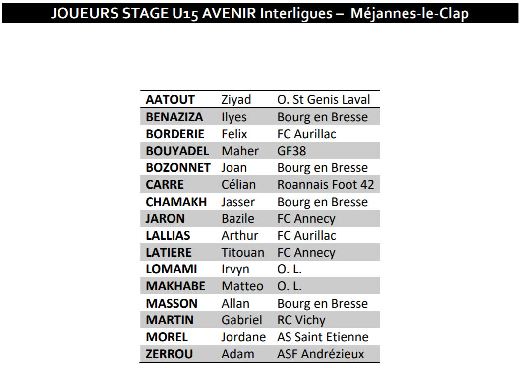 Interligues U15 - 7 LYONNAIS, 1 VENISSIANS, 1 VAUDAIS et 1 SAINT-GENOIS retenus