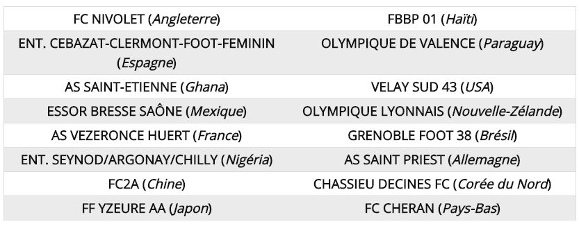 Coupe de France U13 - Les RHODANIENS connaissent leurs adversaires