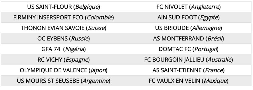 Coupe de France U13 - Les RHODANIENS connaissent leurs adversaires