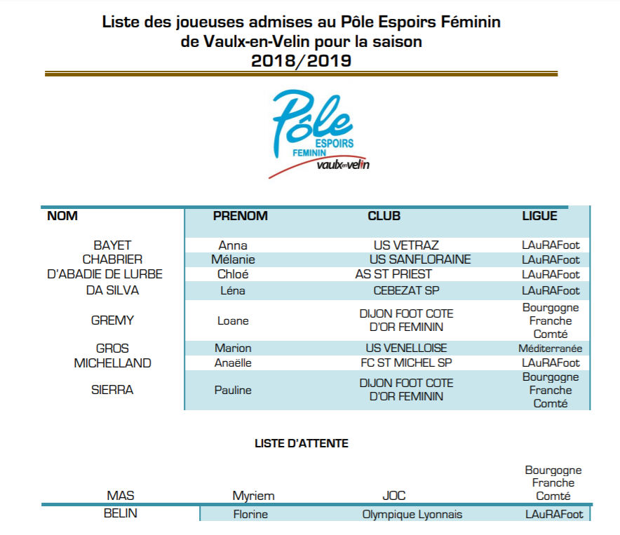 Pole Espoir Féminin - Les CANDIDATES admises pour 2018-2019